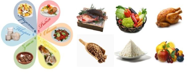 Dietă 7 petale: meniu, produse, cât de mult kg va merge, reguli, argumente pro și contra