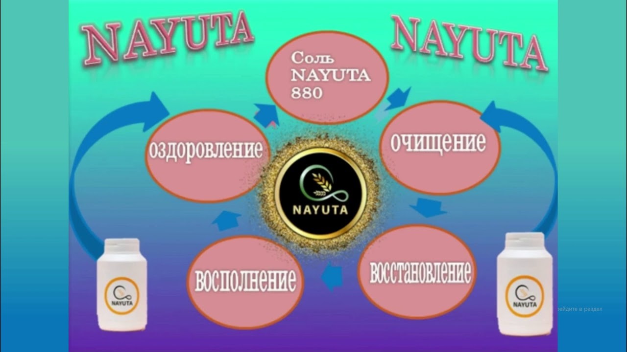 Что предлагает платформа Nayuta?