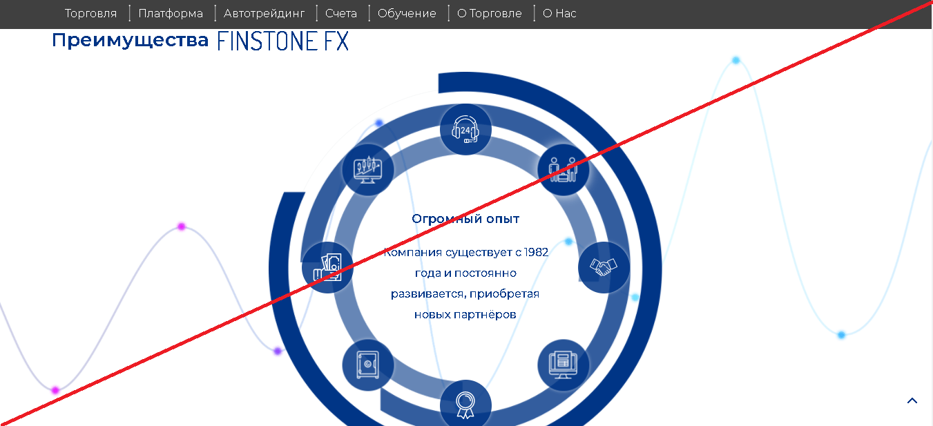 Обзор брокера FinstoneFX